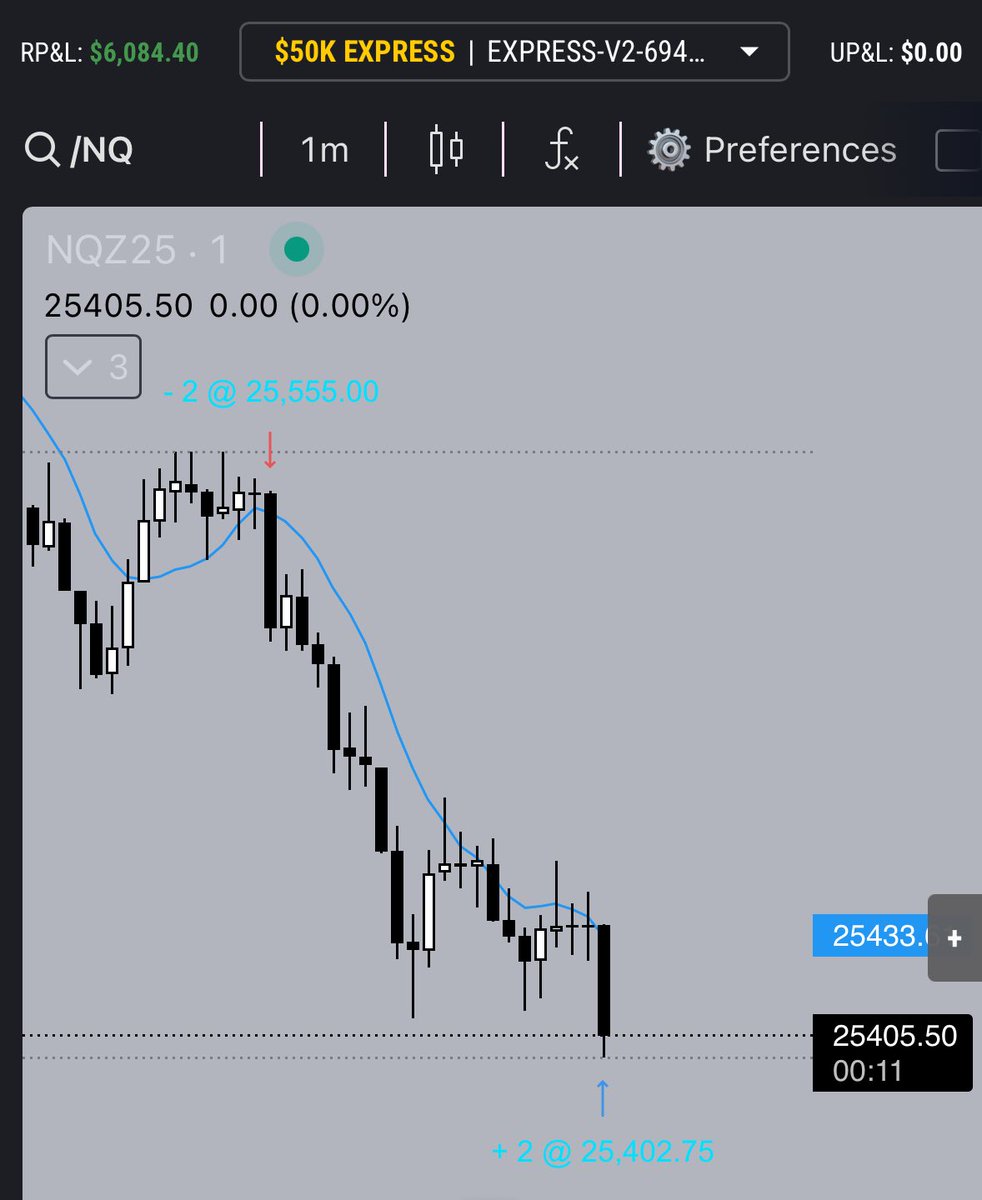 ericnqx's tweet photo. $6,000 today shorting $NQ https://t.co/hb9kNBD8vL