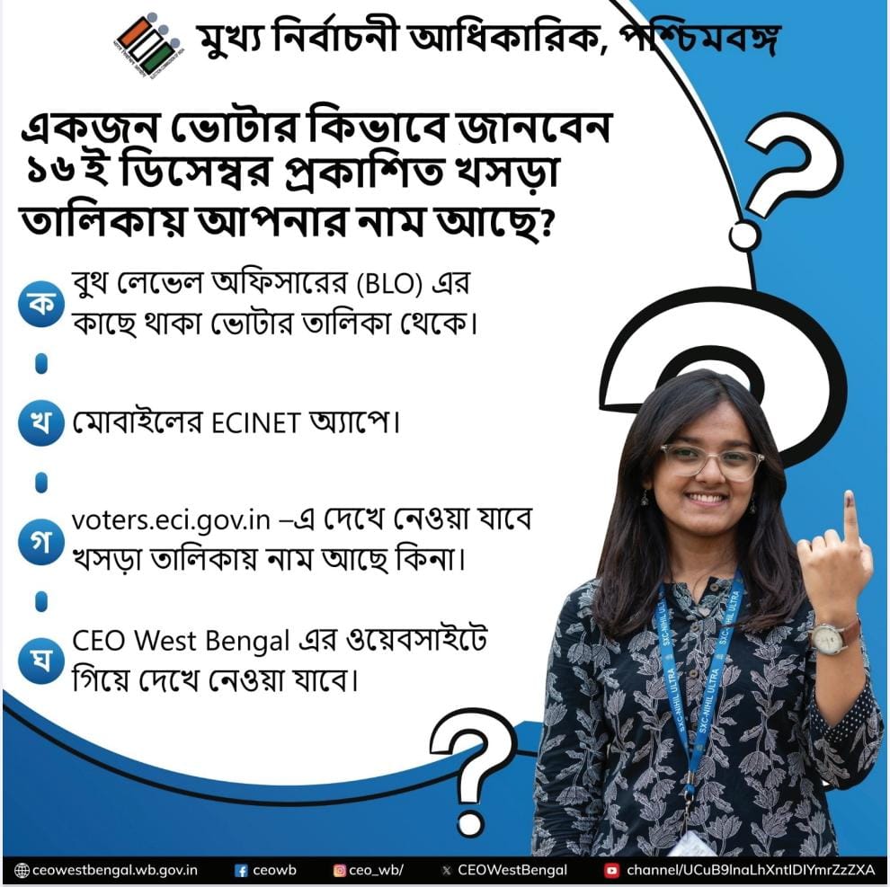 How can a voter find out if his/her name is in the draft voter list?
#SIR #DraftVoterList
<a href="/ECISVEEP/">Election Commission of India</a> 
<a href="/SpokespersonECI/">Spokesperson ECI</a> 
<a href="/PIBKolkata/">PIB in West Bengal</a> 
<a href="/AIRKolkata/">Akashvani, Kolkata । আকাশবাণী কলকাতা</a>