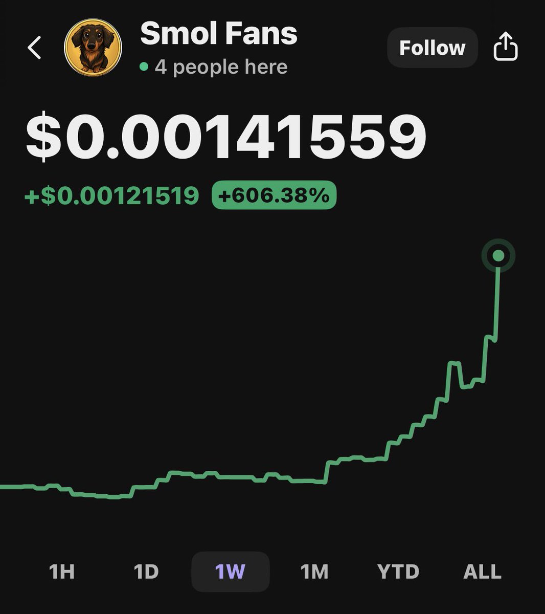 My most recent crypto pick NOW UP OVER 600%!!! How high will it go??? Are  you on the train?