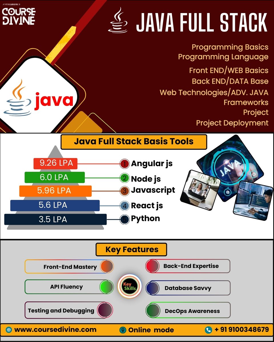 CourseDivine's tweet image. Java Full Stack Course 🚀

real-time projects.💻 
Online Training Available
🎯 Job-Oriented Course
📞 +91 9100348679
🌐 coursedivine.com 
#JavaFullStack #FullStackDeveloper #JavaDeveloper #WebDevelopment #ITCareers #CourseDivine #TechTraining