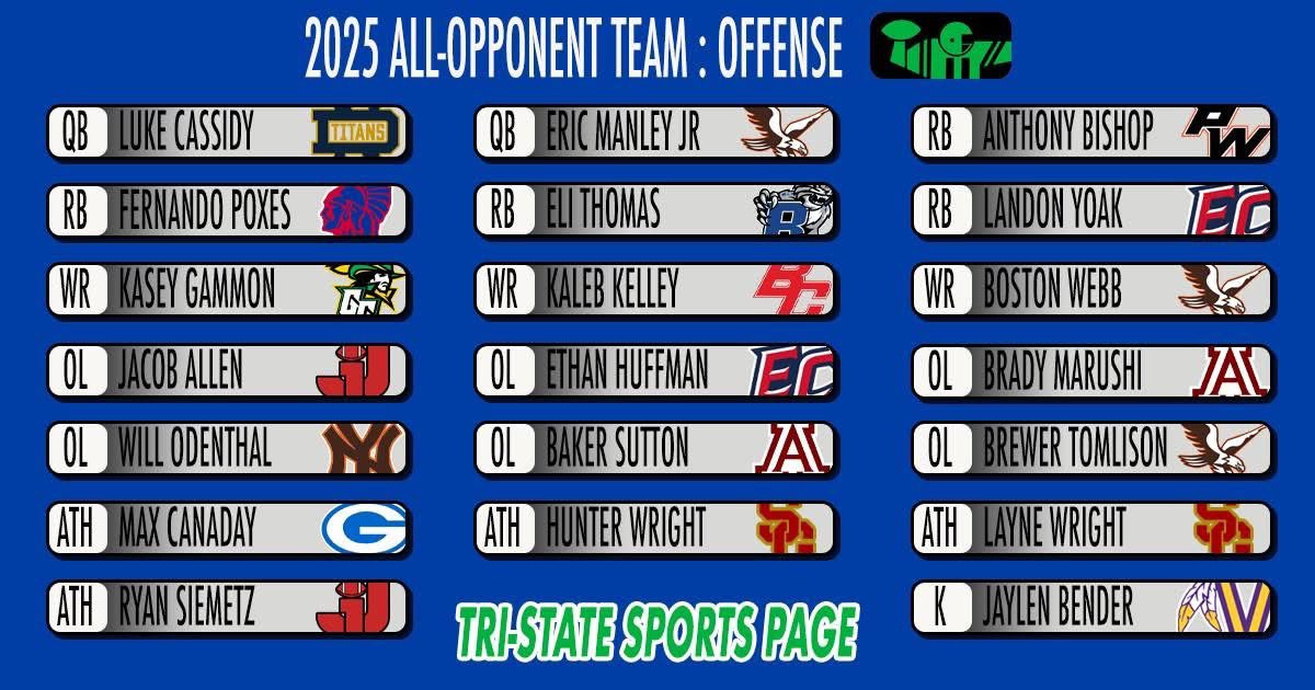 Beyond thankful and blessed to receive all these honors!! All conference 1st team, All district 1st team, All Ohio, and an All opponent team!💪🏼🏈
