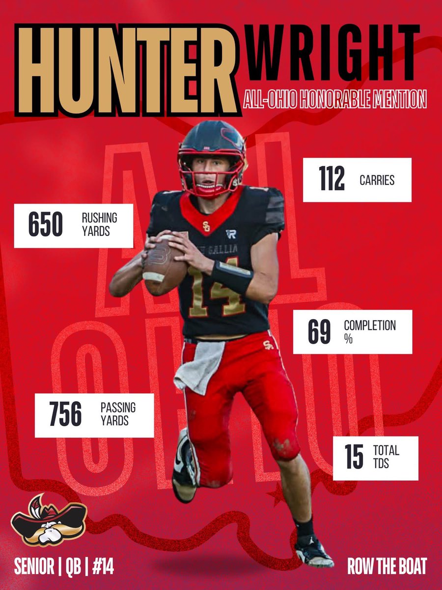 Hunter_wright14's tweet photo. Beyond thankful and blessed to receive all these honors!! All conference 1st team, All district 1st team, All Ohio, and an All opponent team!💪🏼🏈 https://t.co/X1GlaAws1p