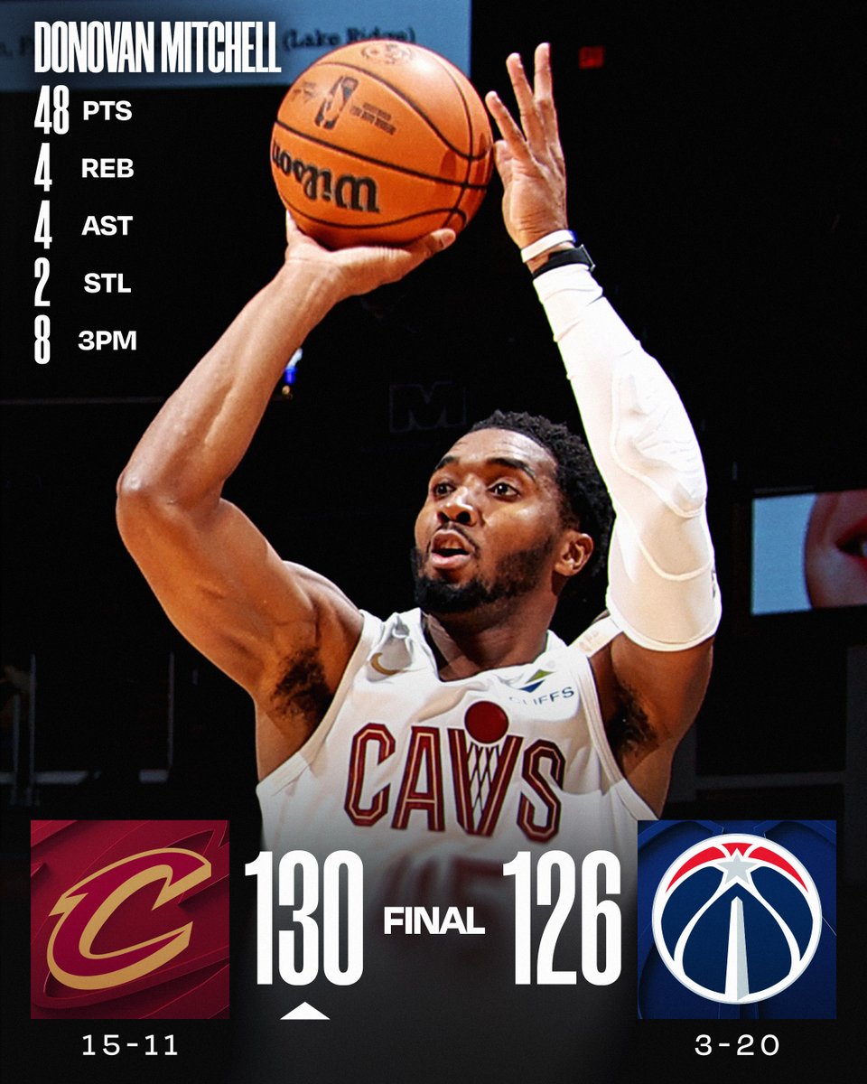 🏀 FRIDAY'S FINAL SCORES 🏀
Donovan Mitchell scores 24 of his 48 PTS in the fourth quarter to lead the @cavs comeback win!
Evan Mobley: 23 PTS, 13 REB, 6 AST