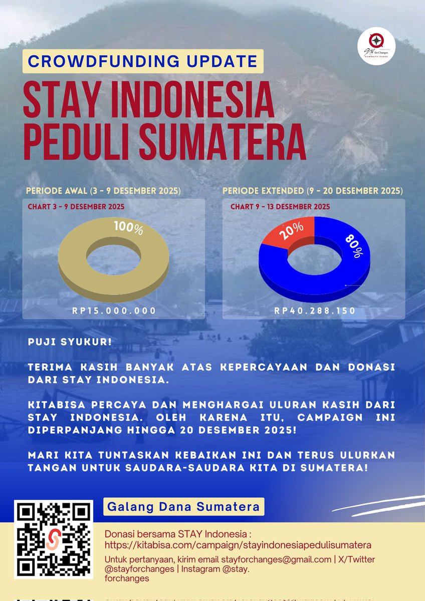 STAY For Changes tweet media