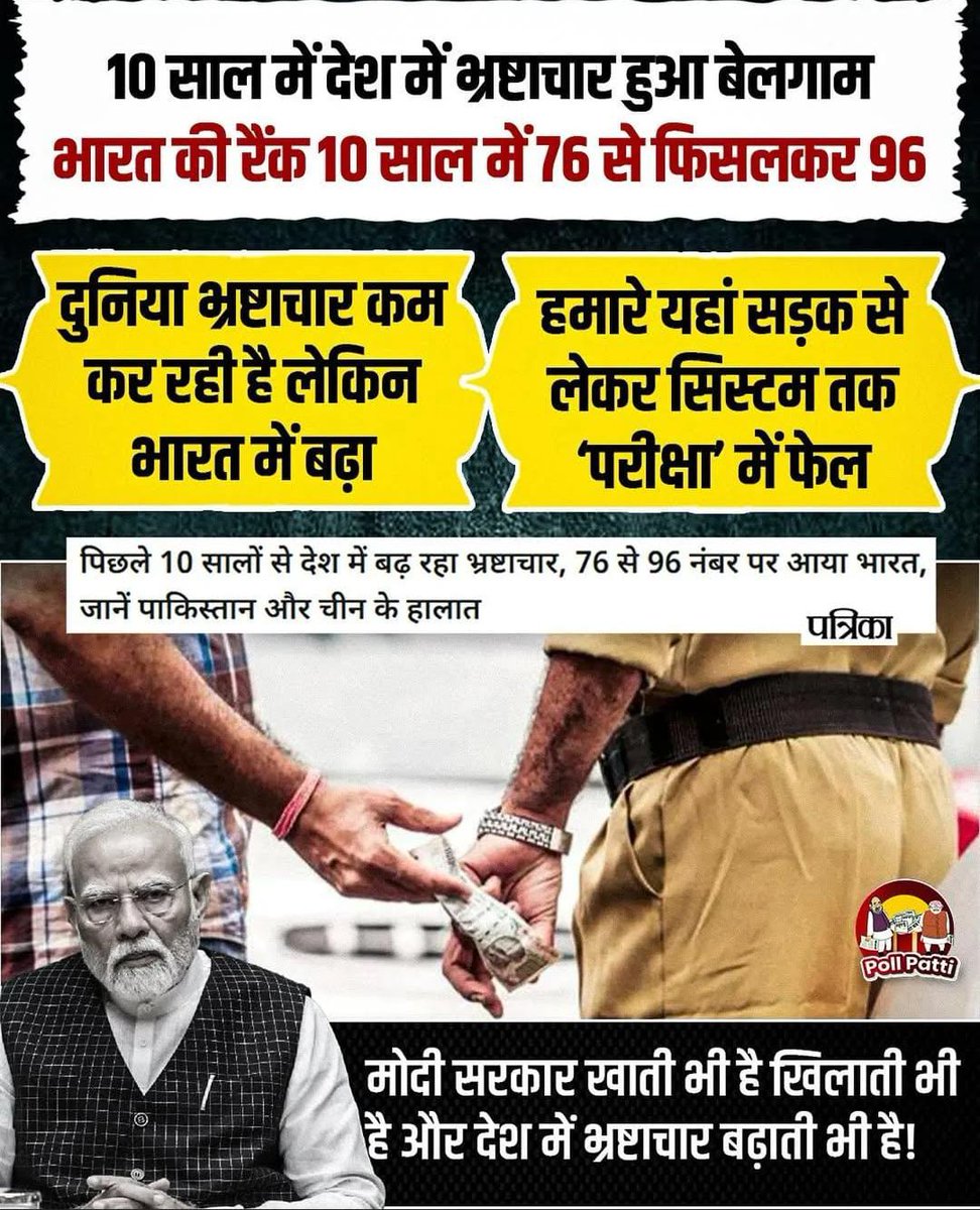 “ना खाऊँगा, ना खाने दूँगा” अब मज़ाक बन चुका है।
हक़ीक़त: खाऊँगा भी, दोस्तों को खिलाऊँगा भी!
भ्रष्टाचार रैंक 76 से 96—यही है न्यू इंडिया।
10 साल, बड़े-बड़े जुमला
नतीजा
भ्रष्टाचार सूचकांक में भारत की और गिरावट
न्यू इंडिया अंदर से खोखला होता जा रहा है
सड़कें टूटी हैं, सिस्टम सड़ा है