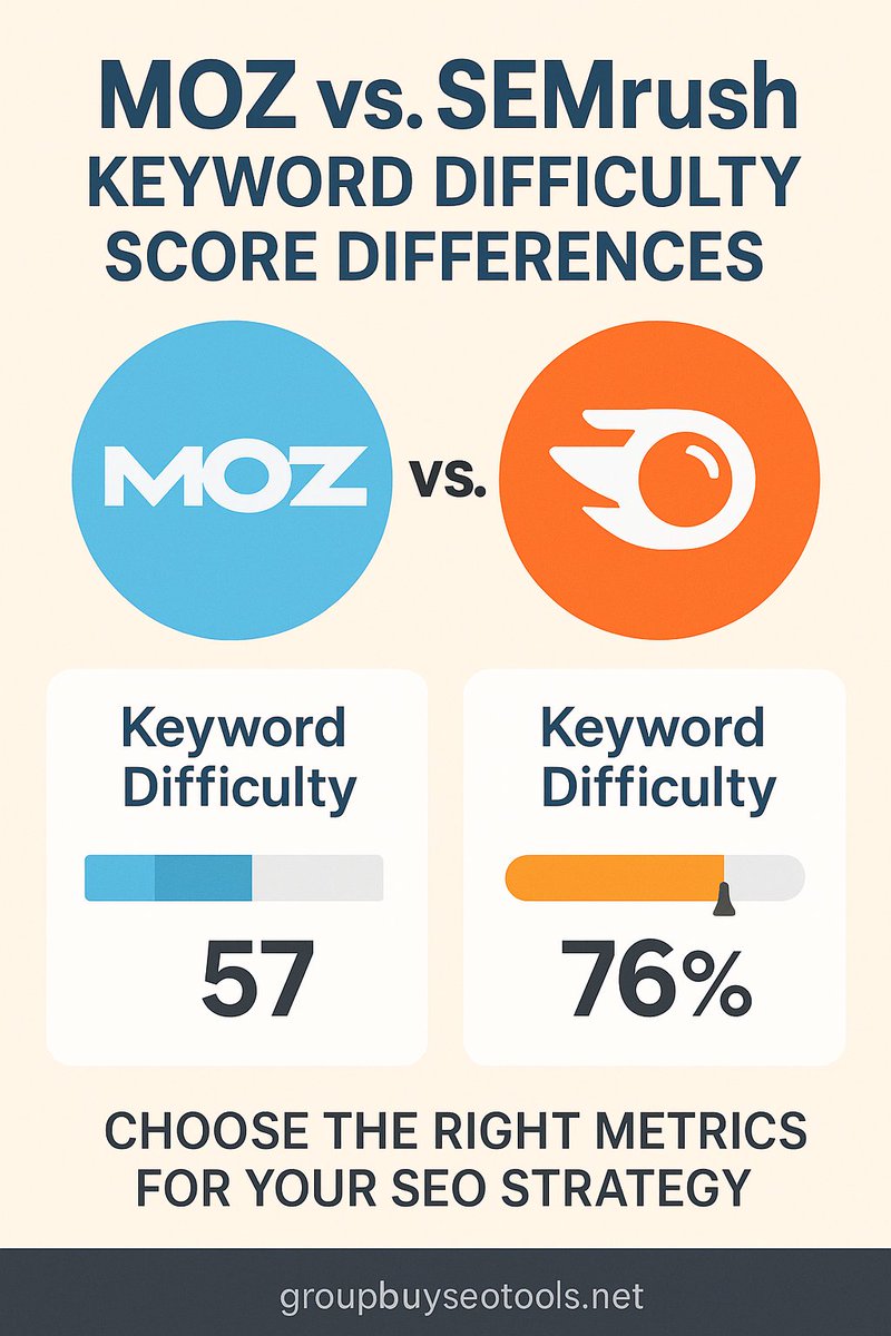 Toolzbuy- Best Group Buy SEO Tools Provider tweet media