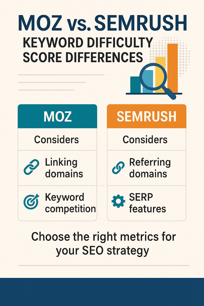 Toolzbuy- Best Group Buy SEO Tools Provider tweet media