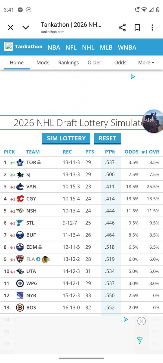 mbrejak's tweet photo. @CswcAndy This was my first go at the simulator last week. Typical Canucks luck. https://t.co/5FJDCY0UXh