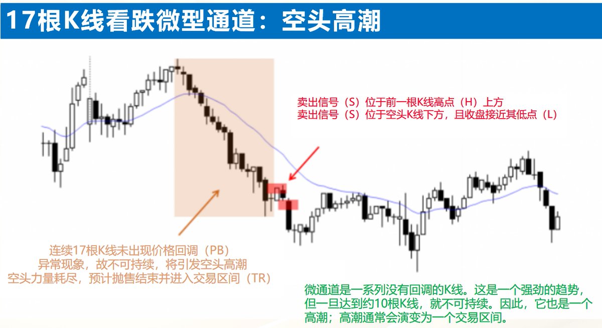 2025年12月13日btc复盘
行情主要是走了个微型通道