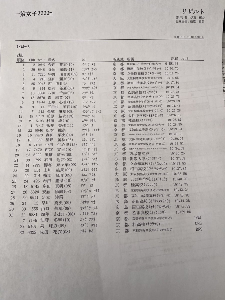 一般女子3000m2組の結果です