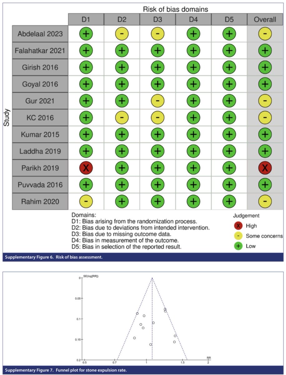 Urology Research and Practice tweet media