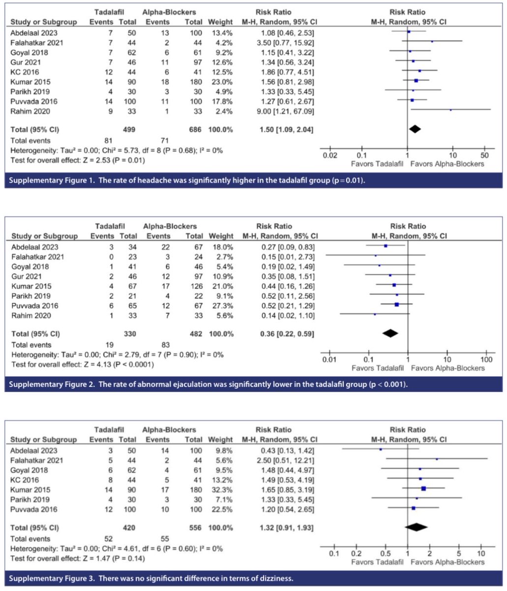 Urology Research and Practice tweet media