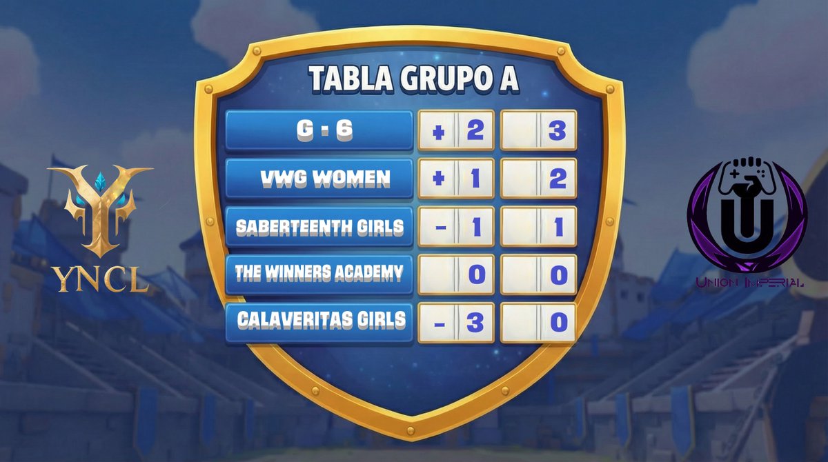 LeagueYncl's tweet image. JORNADA 1