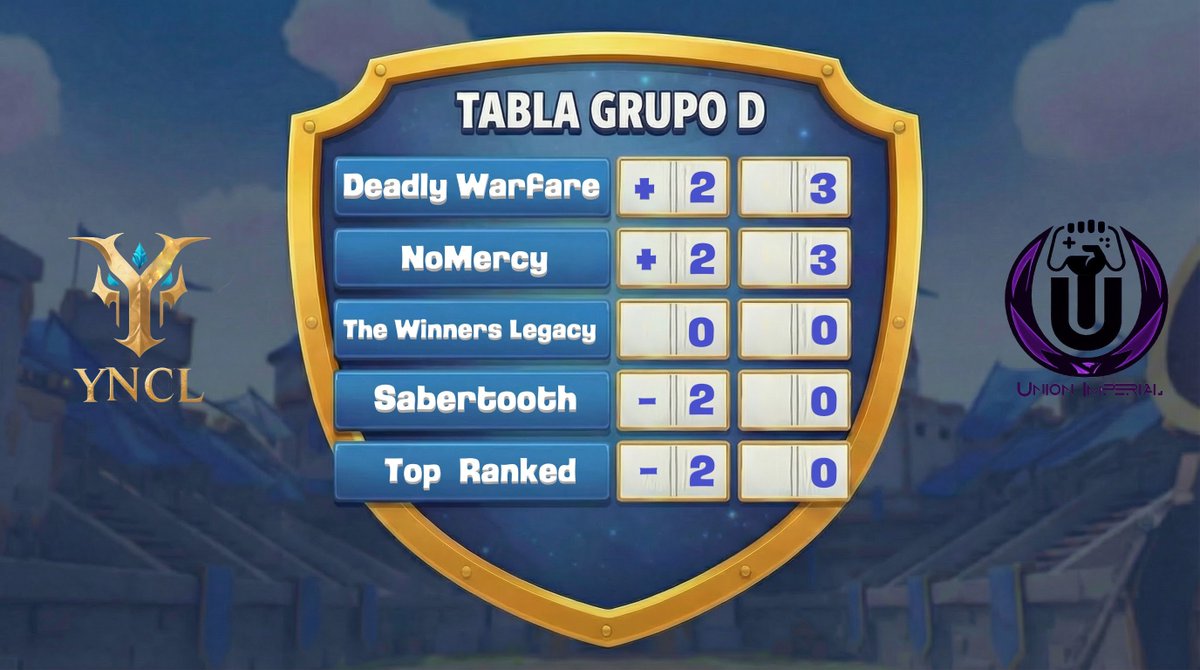 LeagueYncl's tweet image. JORNADA 1