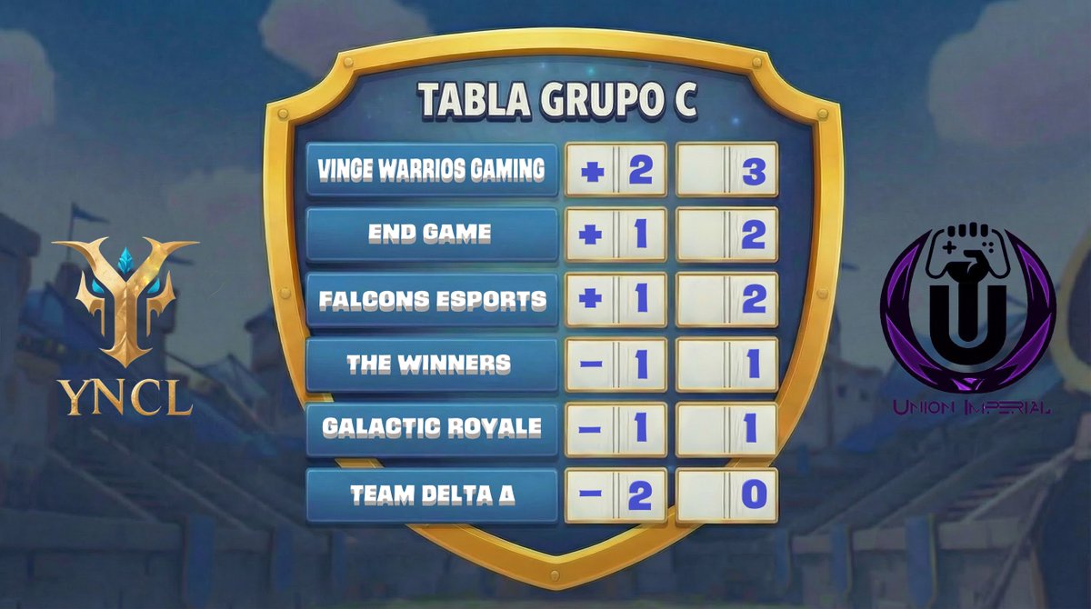 LeagueYncl's tweet image. JORNADA 1