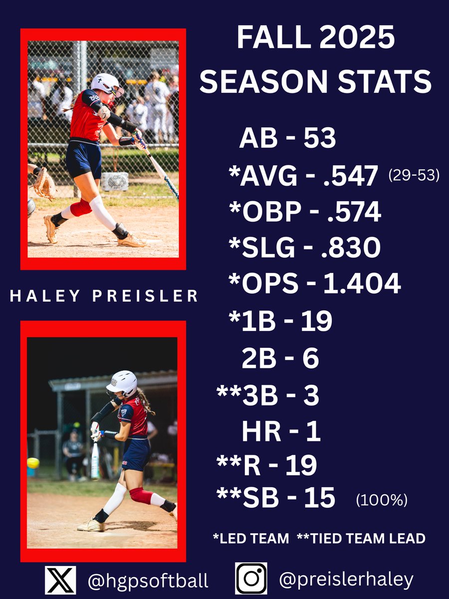 Haley Preisler tweet media