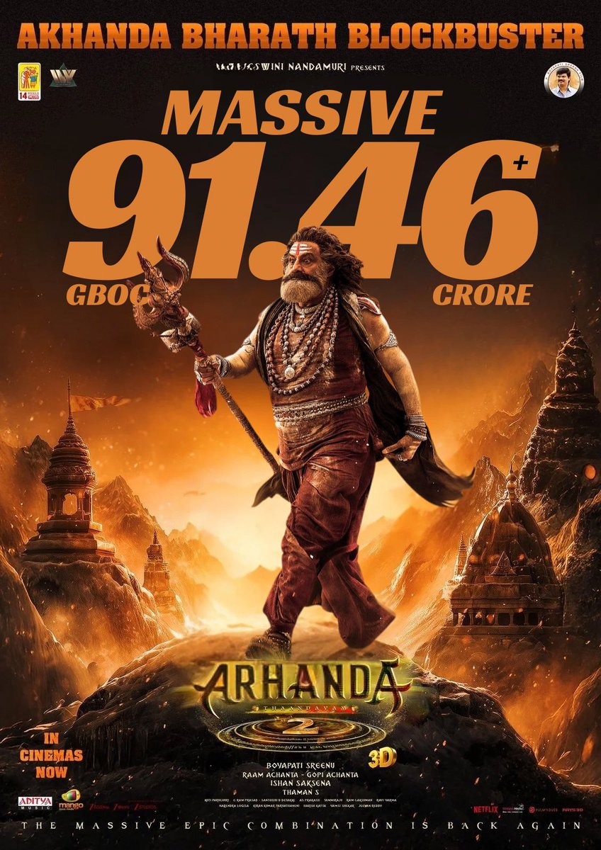 #Akhanda2 Day 1 Collection MASSIVE ₹91.46 Crores Worldwide 🔥🔥🔥

All Time Record Collection 🔥
#NBK #JaiBalayya #Akhanda2Thandavam