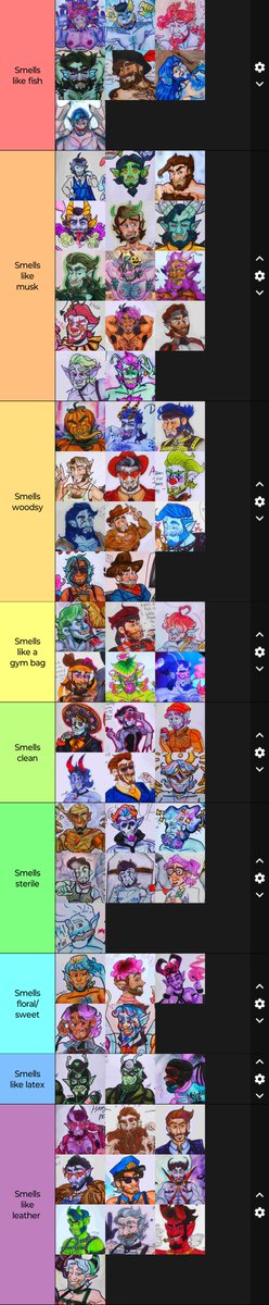 Nobody asked but here's what every (and I mean just about EVERY) one of my non-anthro men smells like (cuz I can, I will, and I'm bored sooo now y'all have to put up with me)