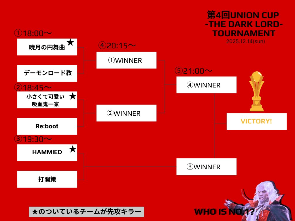 RKTkikaku's tweet photo. 第4回Union CUP -The Dark Lord -

今年最後の王座決定戦
12/14(日) 18:00開幕

🍷｜大会ルール https://t.co/Nx7yid656W…
🎧｜配信先 https://t.co/YJ6vPPY7av https://t.co/ckevKkYjcJ