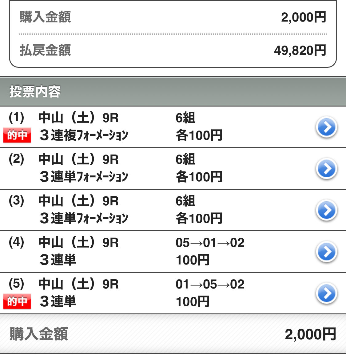 s45t45's tweet photo. 結果は、、、

01→05→02→03→06

３連複  01-02-05
57.0倍的中🎯

３連単  01→05→02
441.2倍的中🎯

ダブル的中🎯
おめでとうございます㊗️ https://t.co/BsgZBJ5LsU