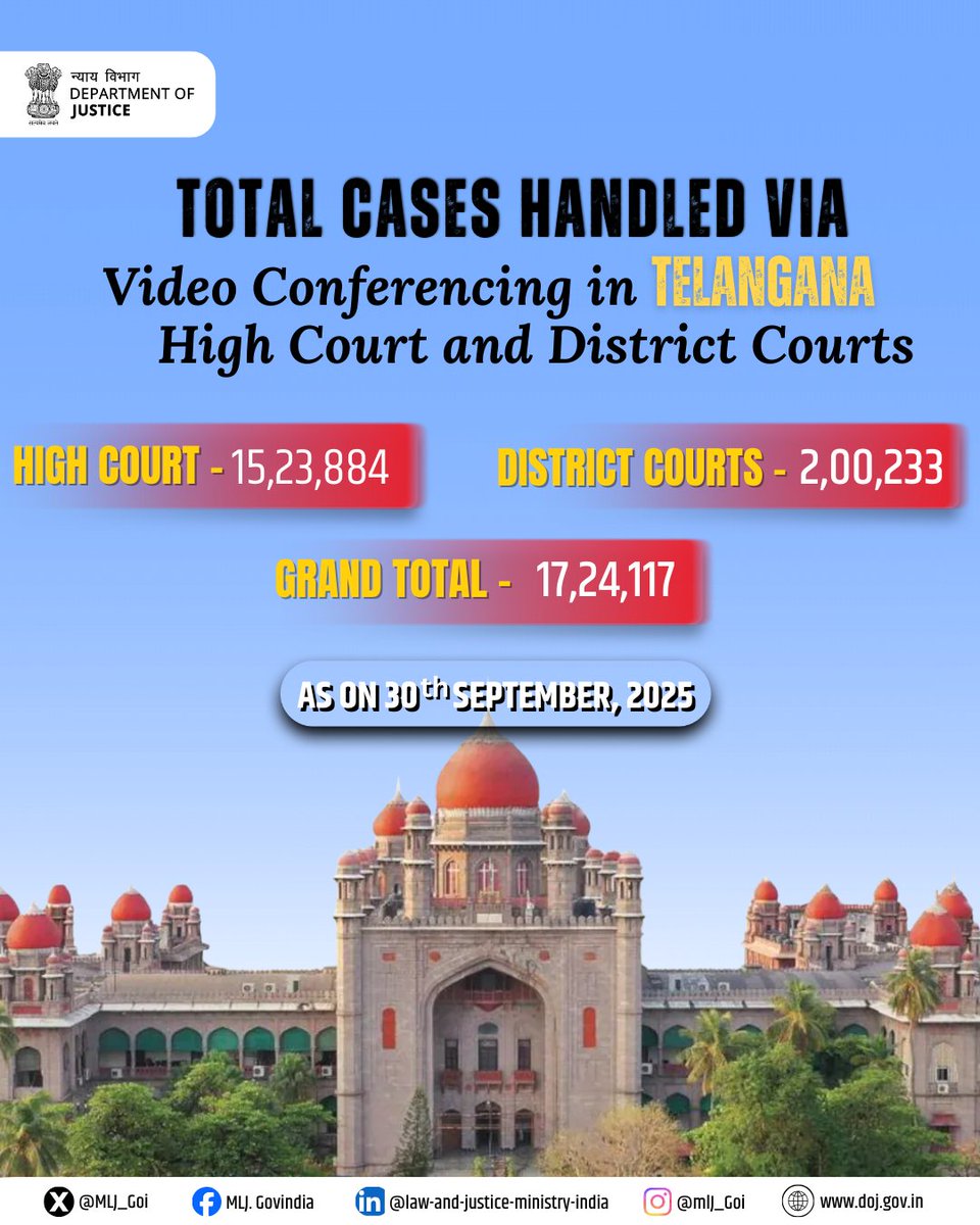 MLJ_GoI's tweet image. Pioneering Digital Hearings: VC represents the new operational standard for courts, chosen for its proven benefits. Its core strengths—accessibility, economy, and time-saving efficiency—are pivotal in ensuring prompt and effective justice delivery.

#DoJ #eCourts #JudicialReforms