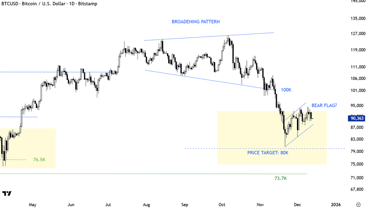 Aksel Kibar, CMT tweet media