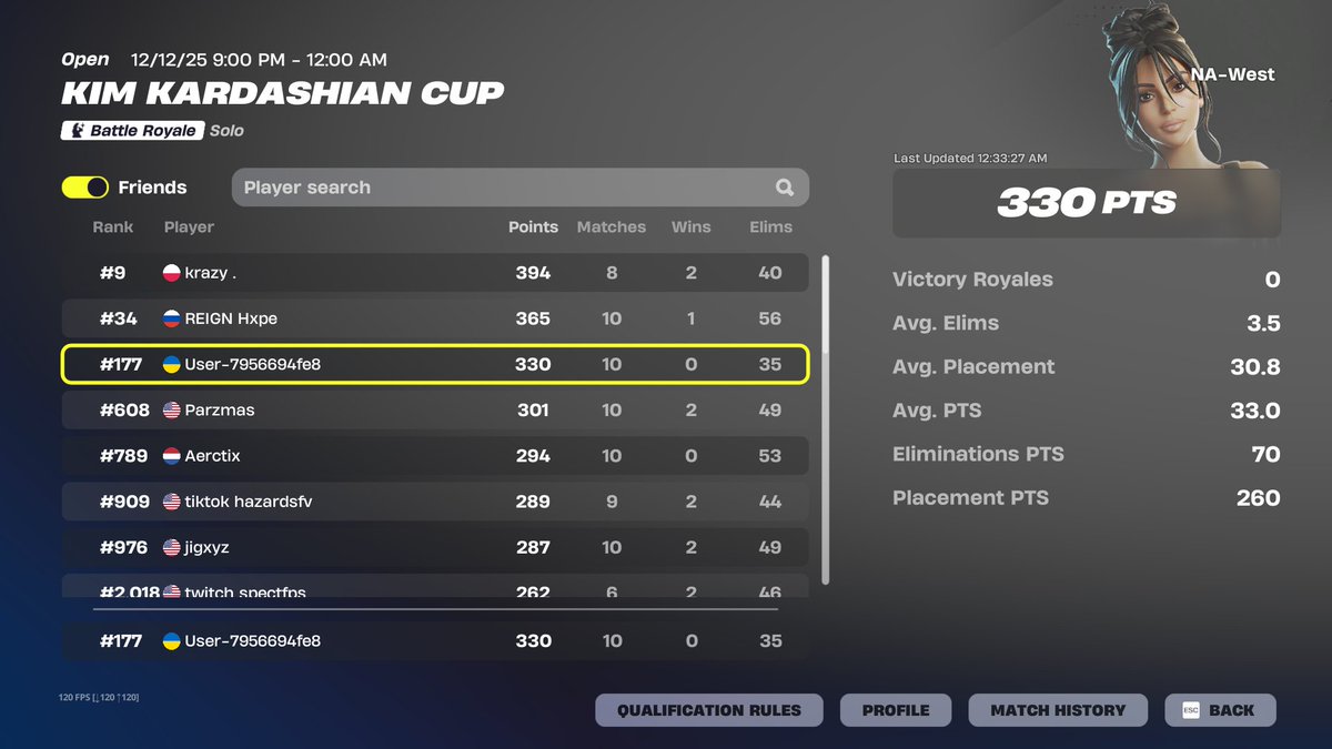 got the <a href="/KimKardashian/">Kim Kardashian</a> skin most passion cup ever ( 90 ping) <a href="/MRNFortnite/">MRN Fortnite 🔱</a>