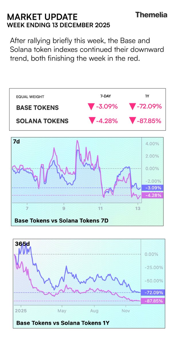 Themelia tweet media
