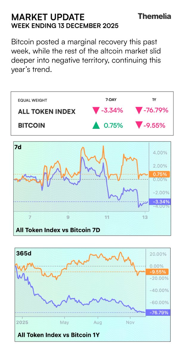 Themelia tweet media