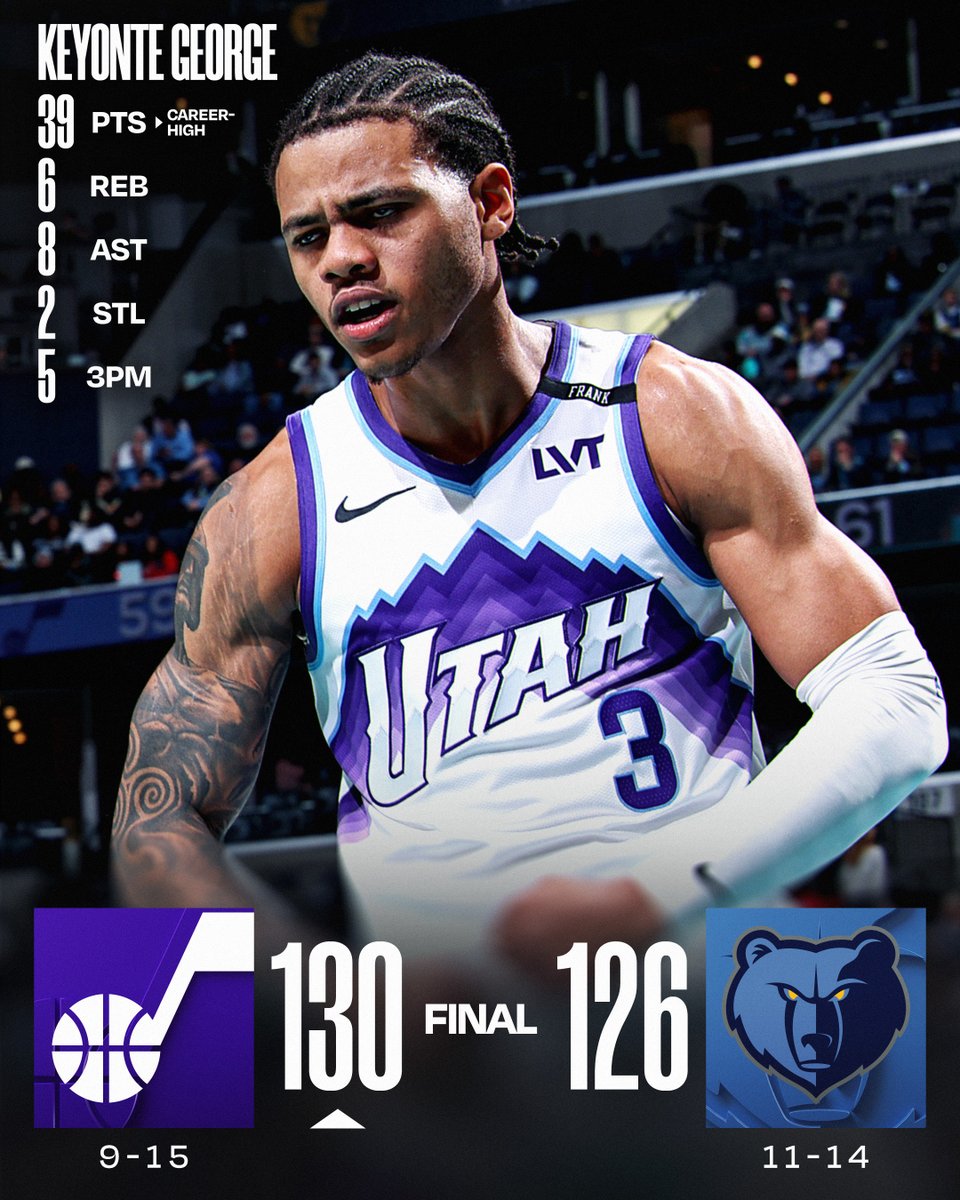 🏀 FRIDAY'S FINAL SCORES 🏀
Keyonte George records a new career high in PTS to lift the @utahjazz to victory!
Lauri Markkanen: 26 PTS, 9 REB
Kevin Love: 20 PTS, 8 REB, 4 3PM
Jusuf Nurkić: 13 PTS, 17 REB, 7 AST