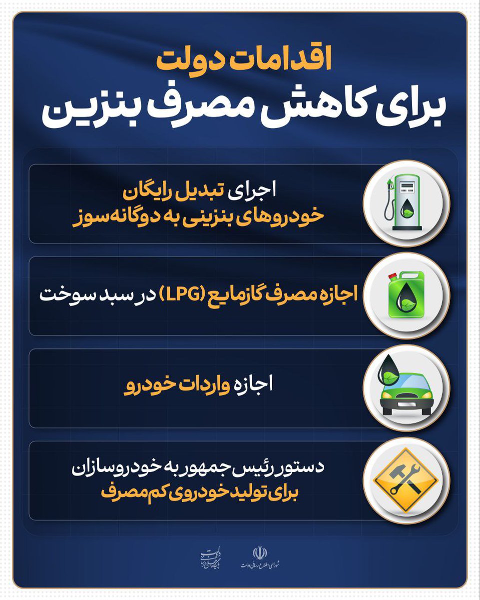 اقدامات دولت برای کاهش مصرف #بنزین 

- تبدیل رایگان خودروهای بنزینی به دوگانه‌سوز
- اجازه مصرف گاز مایع (LPG) در سبد سوخت
- موافقت با وارادت خودرو
- دستور رئیس‌جمهور به خودروسازان برای تولید خودرو کم مصرف