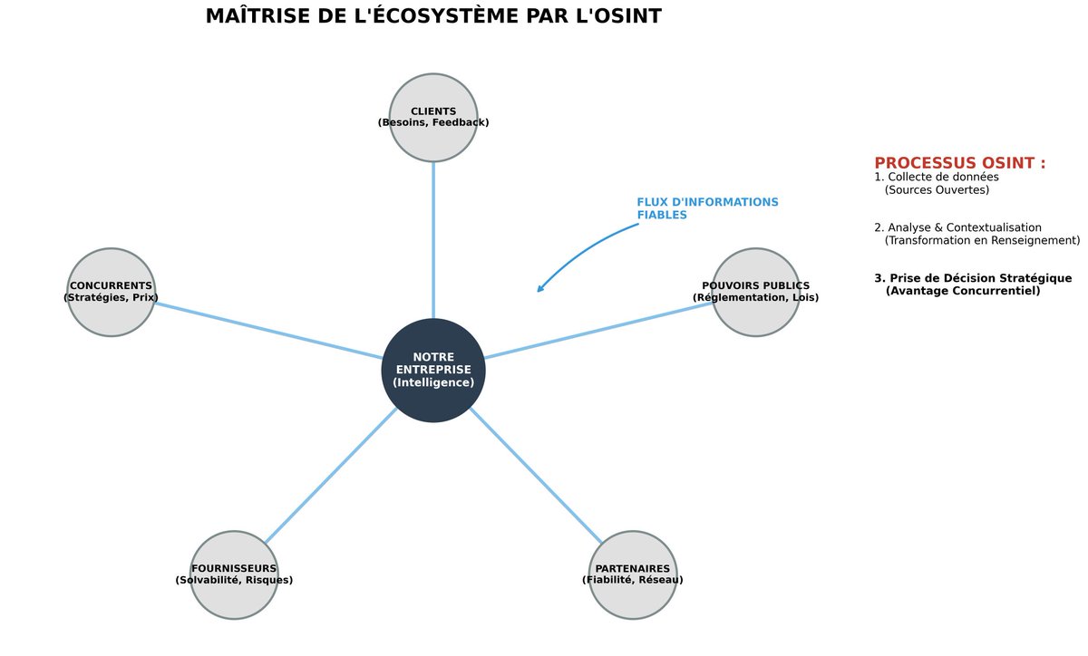 Hk_Bonny's tweet photo. L'OSINT... mais quel intérêt ? https://t.co/Q6VBRw6a3o