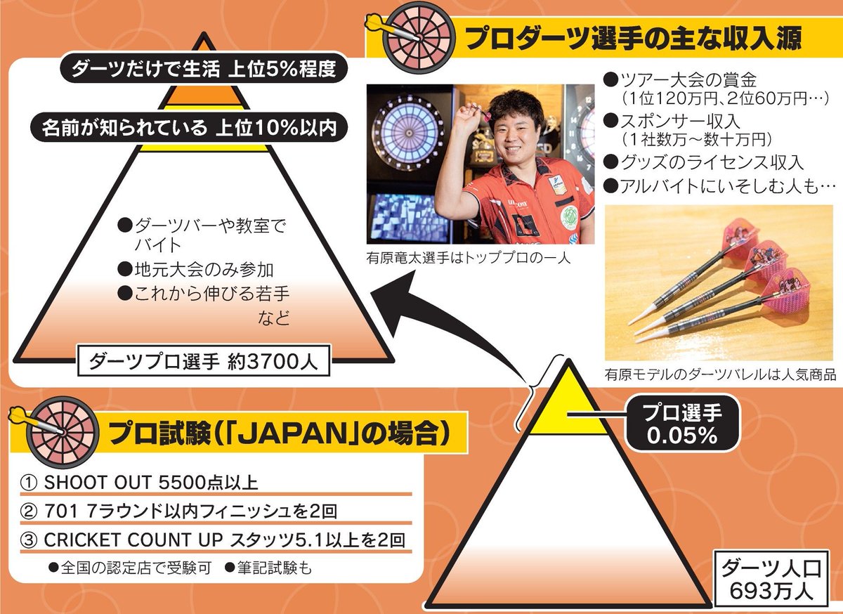 日本経済新聞 電子版（日経電子版） tweet media