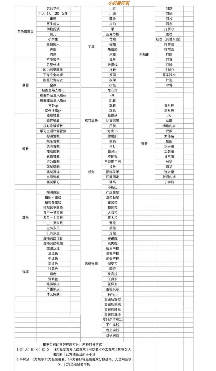 M270155872's tweet photo. 麻烦私信我的时候 带自我介绍或者填表发给我好嘛 别上来就问你好什么的… https://t.co/TbZQoS9nfP