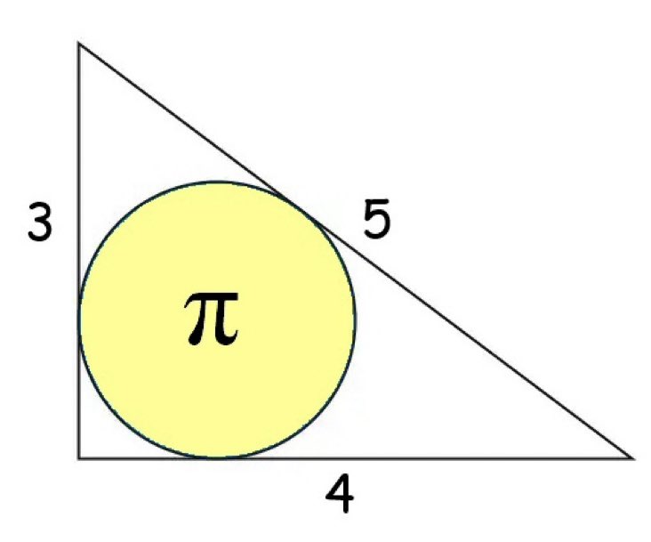 EtienneKlein's tweet image. Réveil matin (pour le cortex cérébral) : saurez-vous démontrer que la surface du cercle indiqué sur cette figure est égale à pi ?