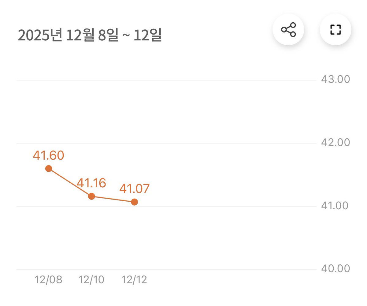 noteu__'s tweet image. ทำงานที่เกาหลีได้อะไร คำตอบ 
ความเครียดและน้ำหนักที่ลดฮวบ 555555555555555555 ไม่ขึ้นเลย เครียดกว่าเดิม 555555555555