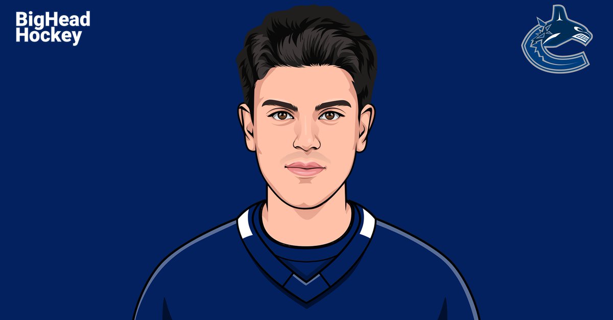 Big Head Hockey tweet media