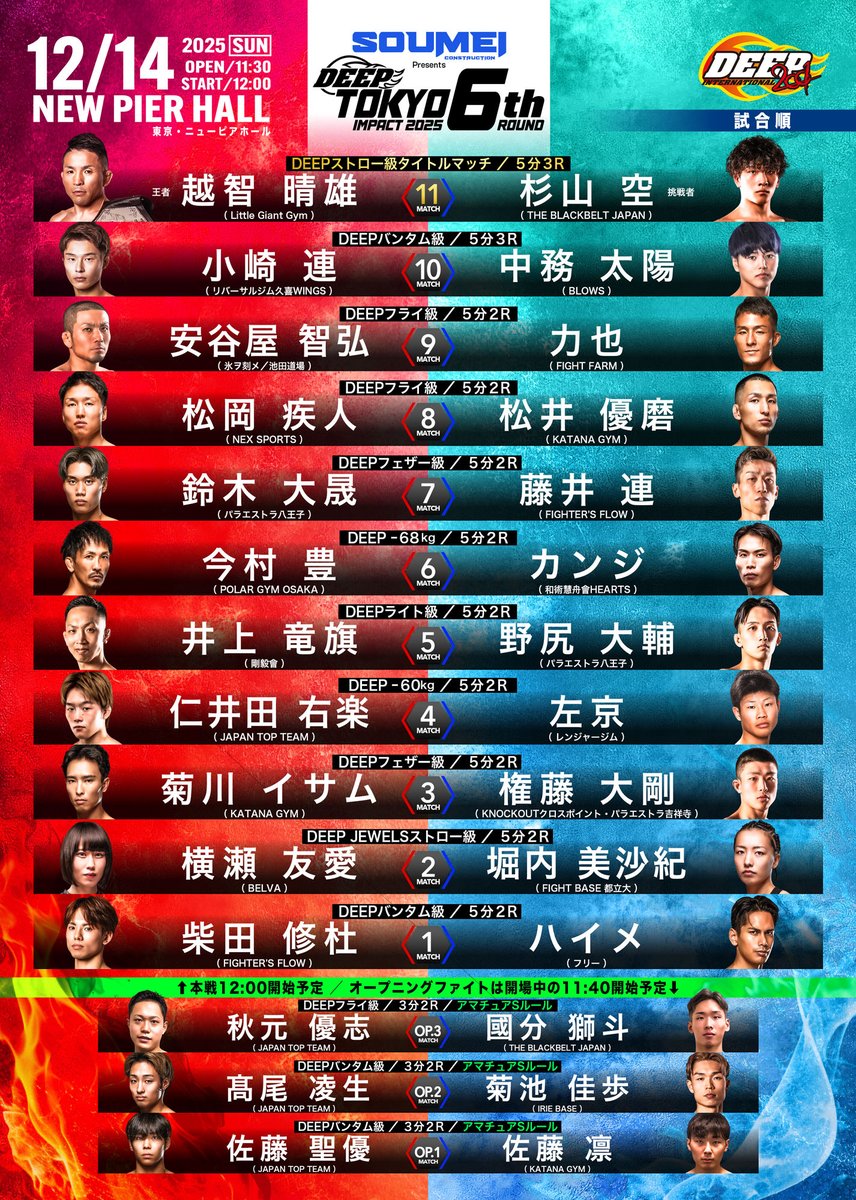 20歳の杉山空が越智晴雄に挑むストロー級タイトル戦に小崎連と中務太陽のバンタム級期待の新鋭同士が激突などDEEP TOKYO IMPACT 2025 6th ROUNDの前日計量が本日行われた。チケットは立見を含め全て完売で当日券の販売は無しでU-NEXT、DEEPメンバーシップで配信!!
deep2001.com/20%e6%ad%b3%e3…