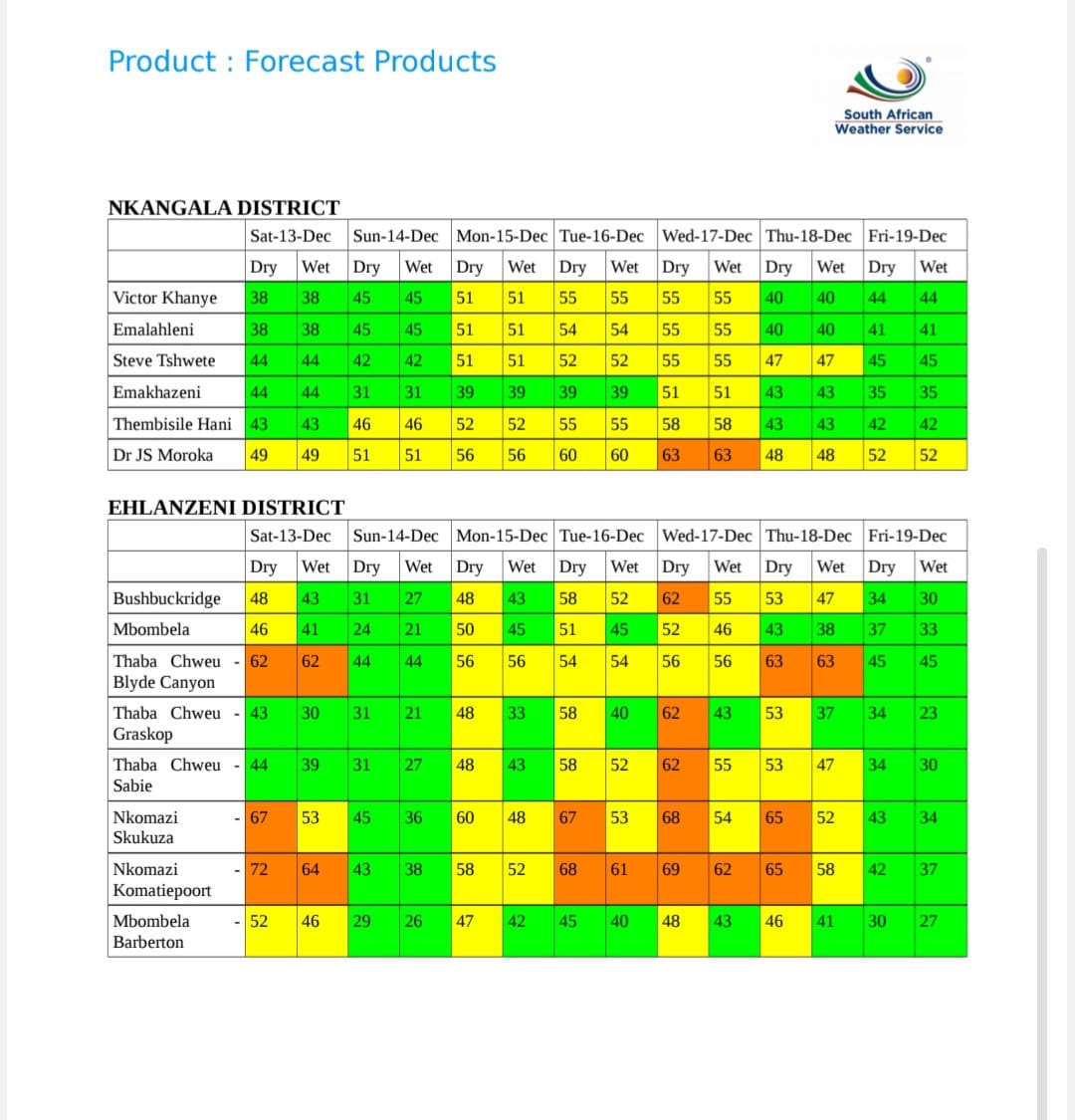 MpCoghsta's tweet photo. FIRE DANGER INDEX AND WEATHER FORECAST issued @ 08:40 on Saturday, 13 Dec 2025

The South African Weather Service publishes the veld fire rating called FDI The FDI rating is based on the Lowveld Fire Danger Index formula that uses model rainfall data for the last 21 days rainfall https://t.co/vRpn1vo6ee