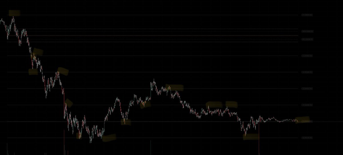 iSam2k's tweet photo. @__dc77 I haven’t even had time to check out your other indicators yet, but the rotations one is super helpful. Friday NQ respected the rotations repeatedly using them as support and resistance throughout the day and then closing at -5 rotations https://t.co/e4sJfWkwUE