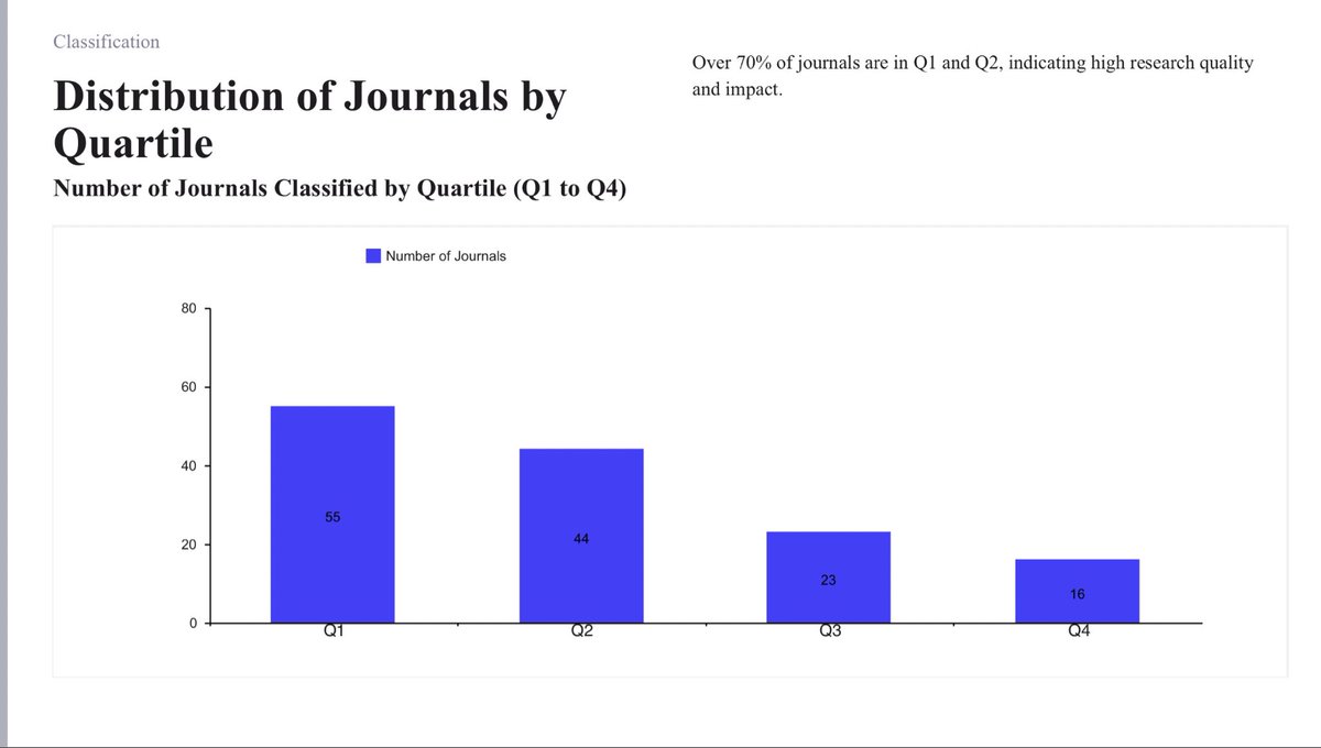 The Department of Pediatrics at KASCH celebrated its 10th Research Day. A total of 138 published papers were showcased, with 71% appearing in Q1 and Q2 journals, and more than 50% having an impact factor greater than 2. Additionally, 90 posters were displayed.