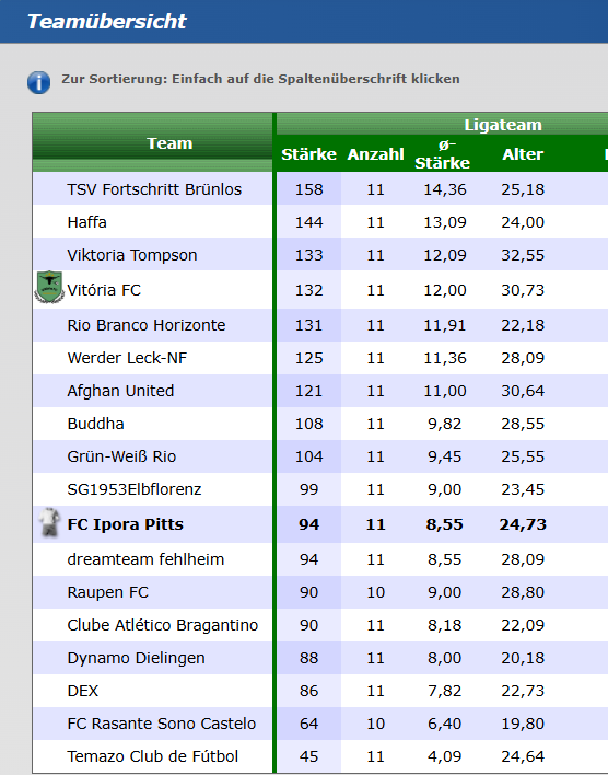 IporaPitts's tweet image. #ofm Server ´2 

Hier sollte das Team unter die besten 12 kommen,  die heftige Niederlage in Pokal hat Spuren hinterlassen.
Der letzte Stadionausbau ist voll im Gange an der Nord Tribüne , weitere 5000 Steher überdacht kommen dazu. #Road to 30.000