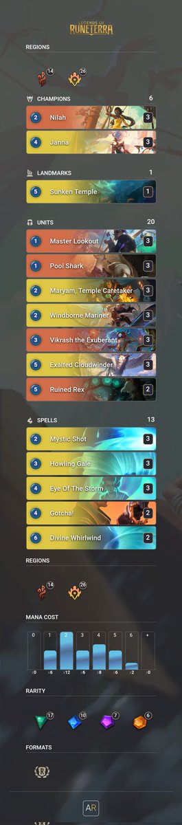 my AGC lineup