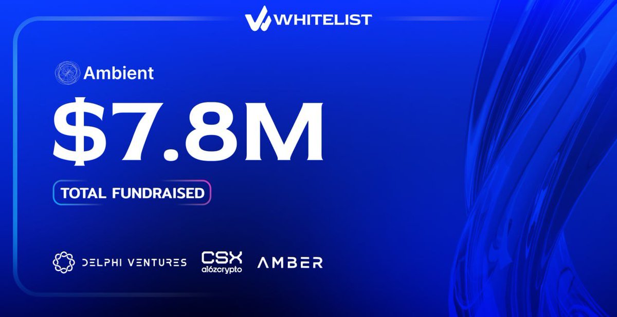 Whitelist1Media's tweet image. 🚨 AMBIENT TESTNET IS LIVE

@ambient_xyz is a new Layer 1 blockchain combining Solana SVM compatibility with Proof of Work.

Yes, that combo is real and yes, it’s interesting 🤓

▹ Raised: $7.8M
▹ Backers: Delphi Ventures, a16z CSX Crypto, Anatoly Yakovenko + others
▹ Moni…