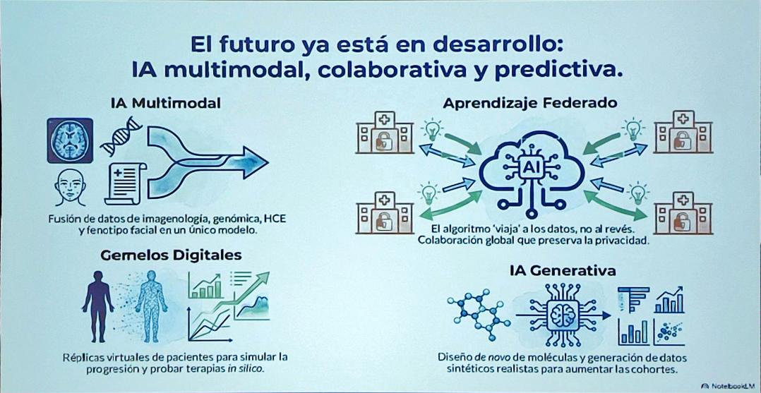 doutorpita's tweet photo. Conferencia de clausura:
Inteligencia artificial, su importancia en las enfermedades raras

"La IA no sustituye la capacidad humana, la aumenta " https://t.co/upJhGlYaEH