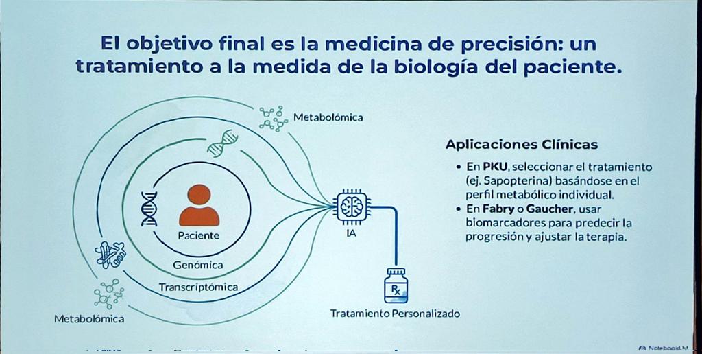 doutorpita's tweet photo. Conferencia de clausura:
Inteligencia artificial, su importancia en las enfermedades raras

"La IA no sustituye la capacidad humana, la aumenta " https://t.co/upJhGlYaEH