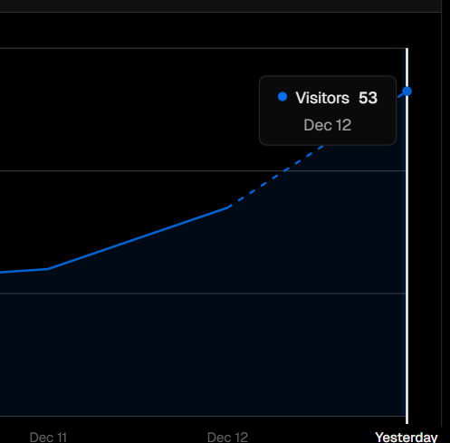 Damns 53 visitors on a single day at pokeshani.com 

Crazy!