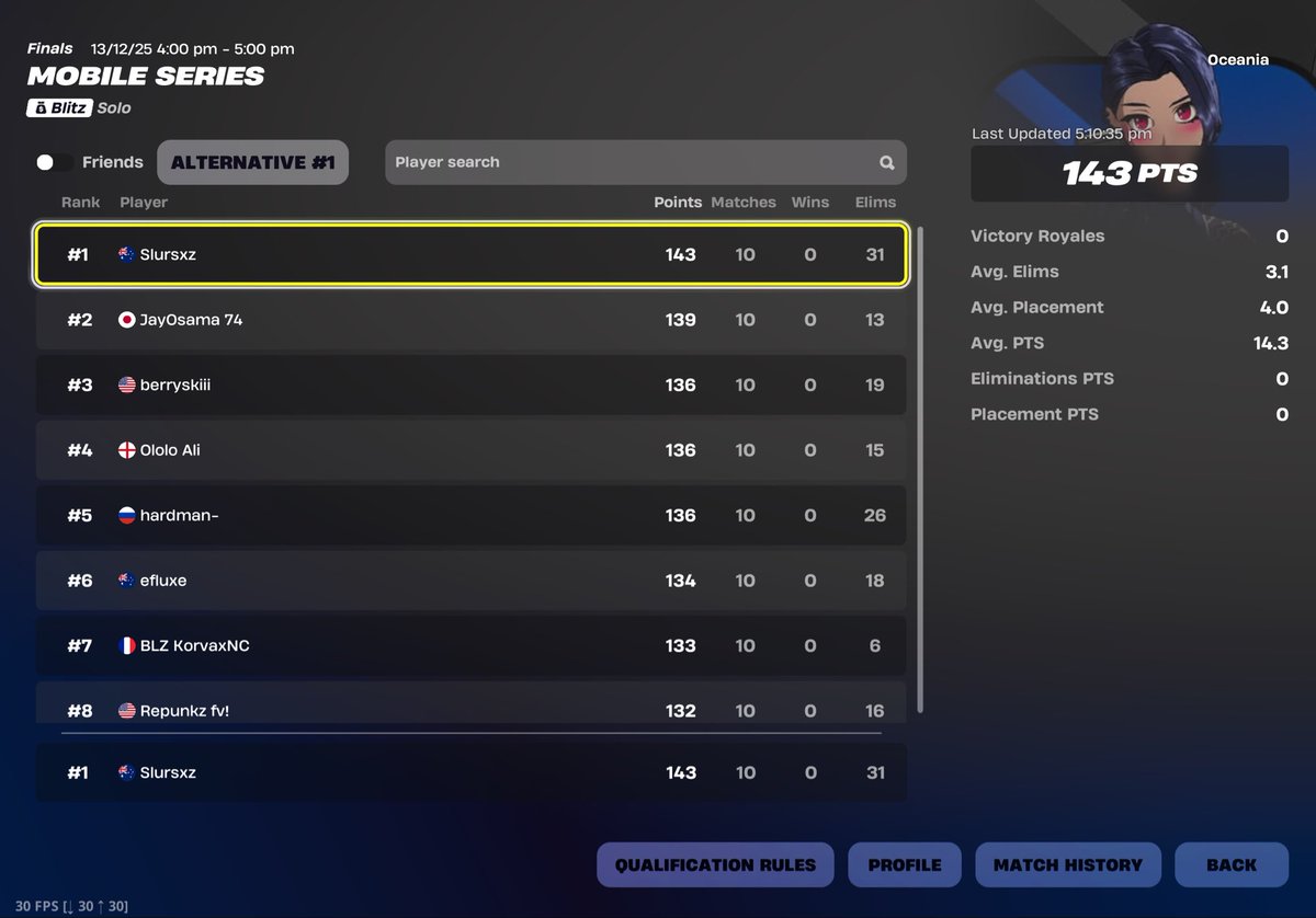 🥇 1st Qualified finals mobile series ($100-$700)