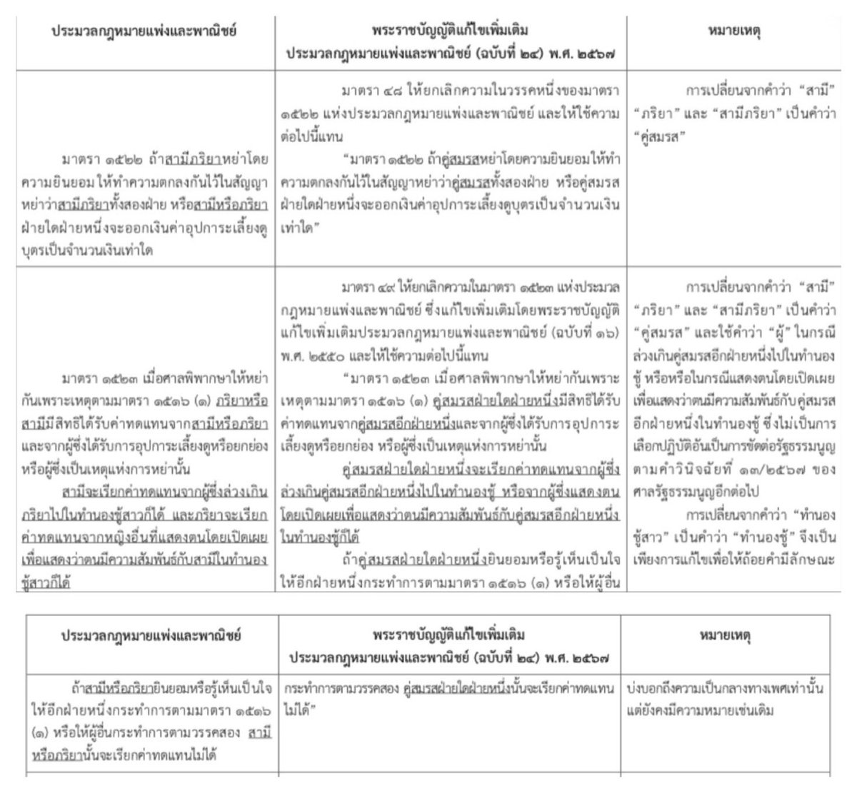 นิติจุฬาฯจะไม่เป็นทาสคุณอีกต่อไป ⚖️ tweet media