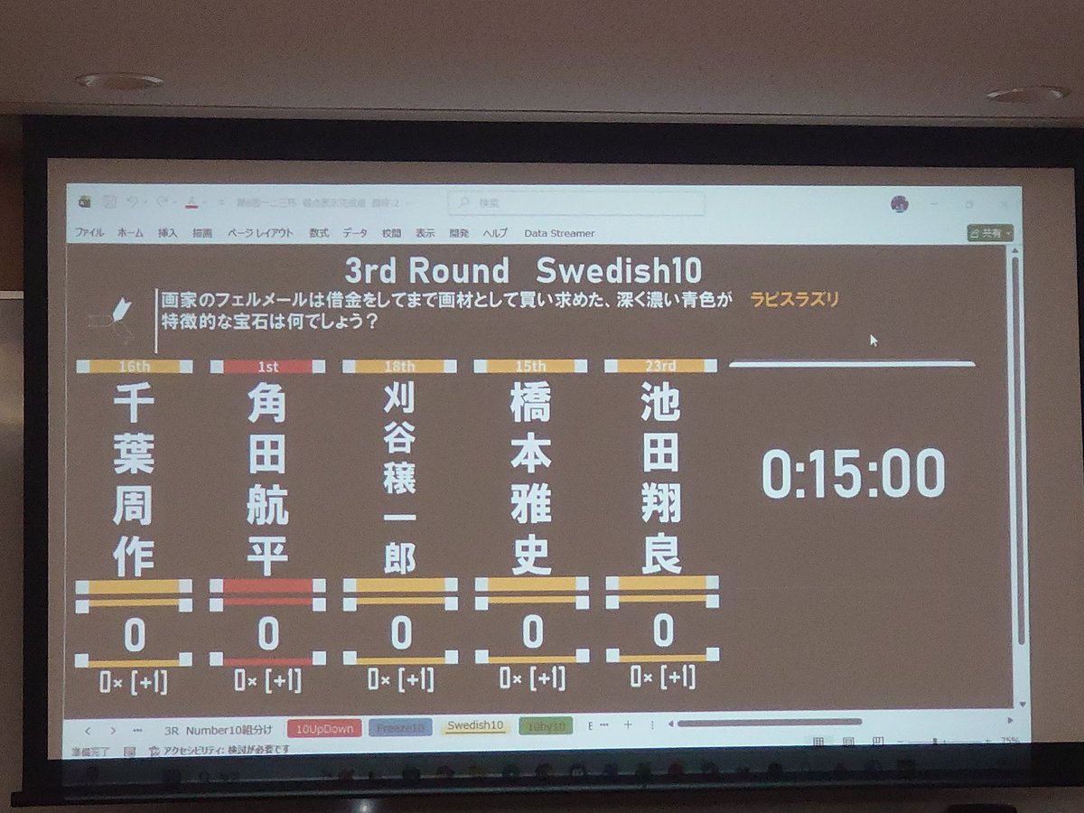 123_quiz's tweet photo. 3R3組目Swedish10開始します https://t.co/QZvTH7Rmye